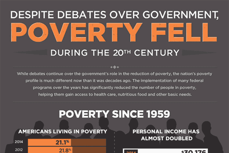 poverty-infographics
