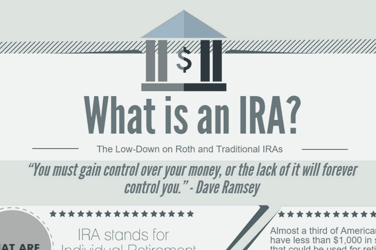 IRA infographic